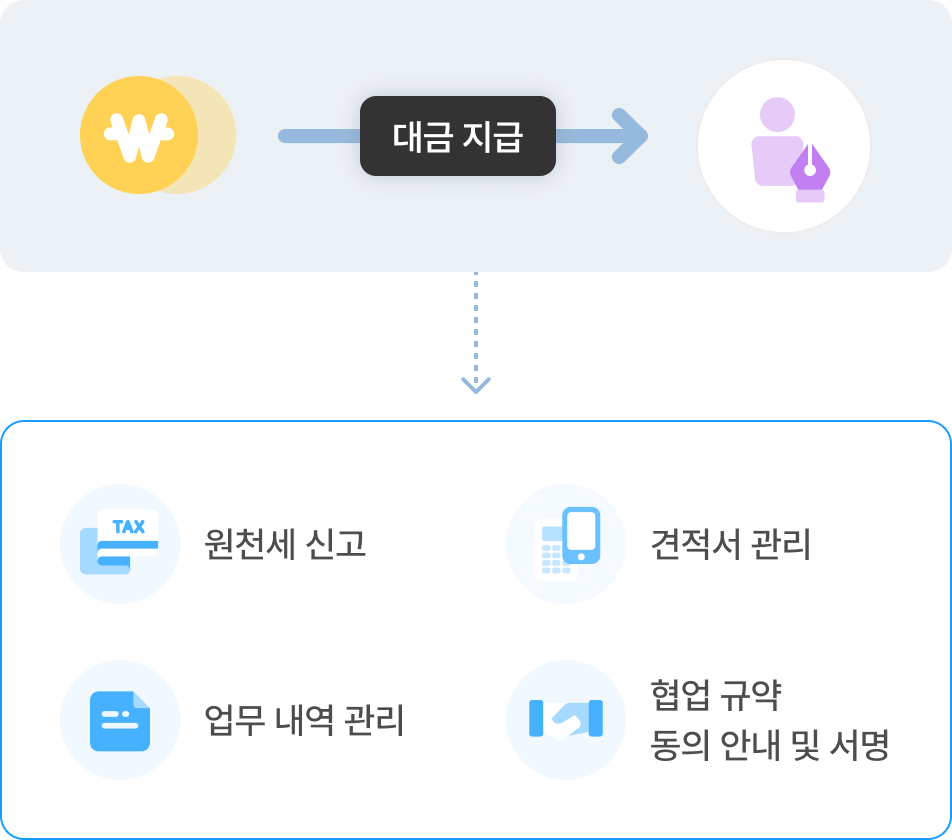 세무 신고의 부담에서 벗어나세요
