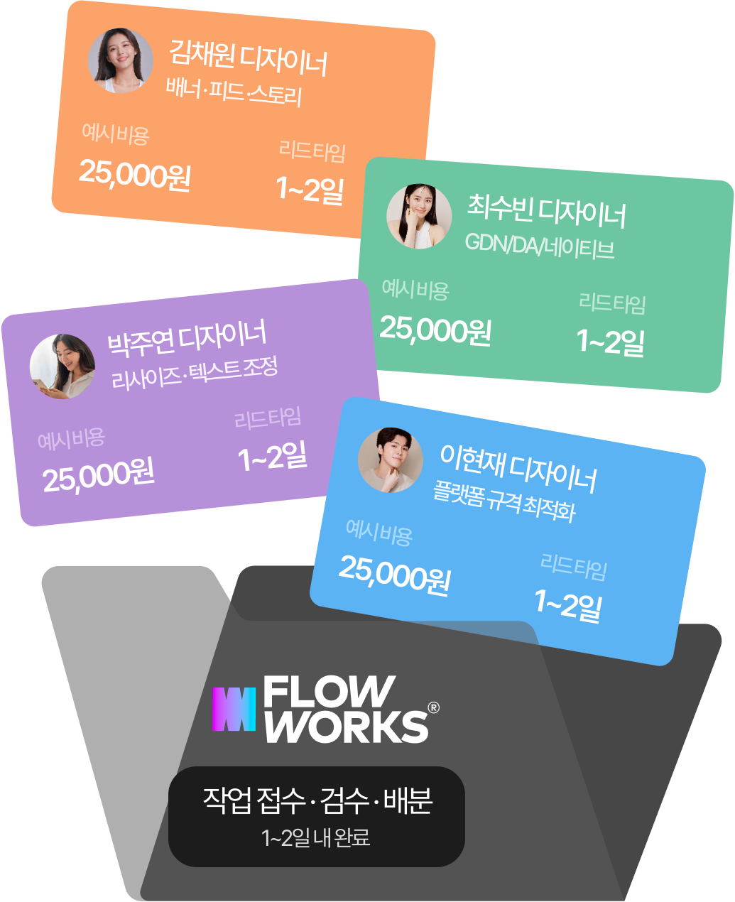 플로우웍스 디자이너 카드 플랫폼